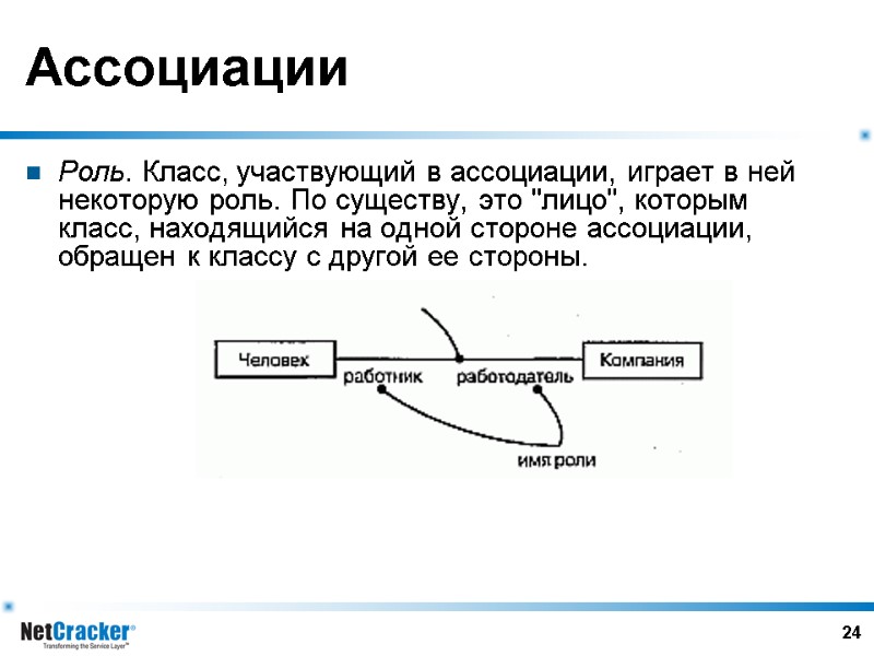 24 Ассоциации Роль. Класс, участвующий в ассоциации, играет в ней некоторую роль. По существу,